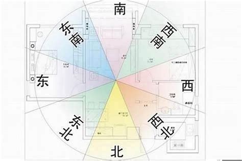 坐西北 朝東南|房屋方向風水指南：探索8大黃金方位朝向優缺點，找出適合您的。